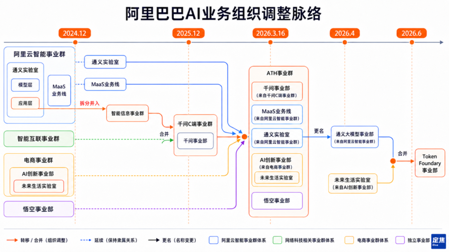 节制外卖、重注AI,阿里开始算账 节制外卖、重注AI,阿里开始算账