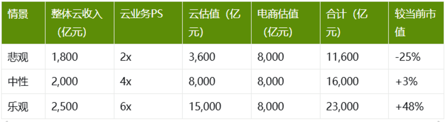 阿里单季砸了677亿在AI上,但这笔账吴泳铭说三年能回本 阿里单季砸了677亿在AI上,但这笔账吴泳铭说三年能回本
