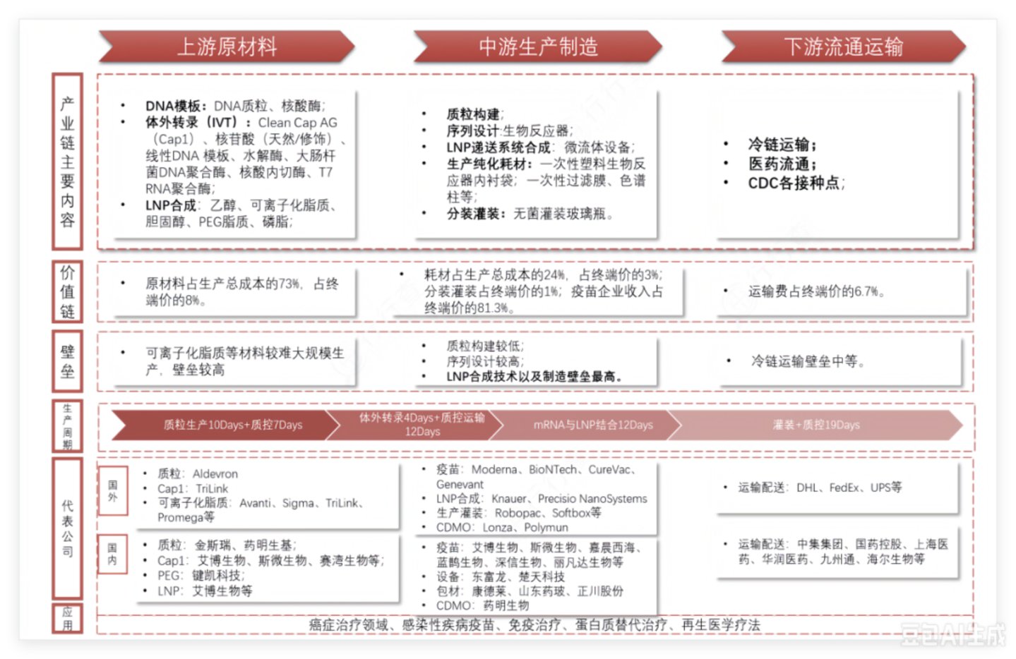  Moderna癌症疫苗III期成功，中国mRNA产业链的机会在哪里？