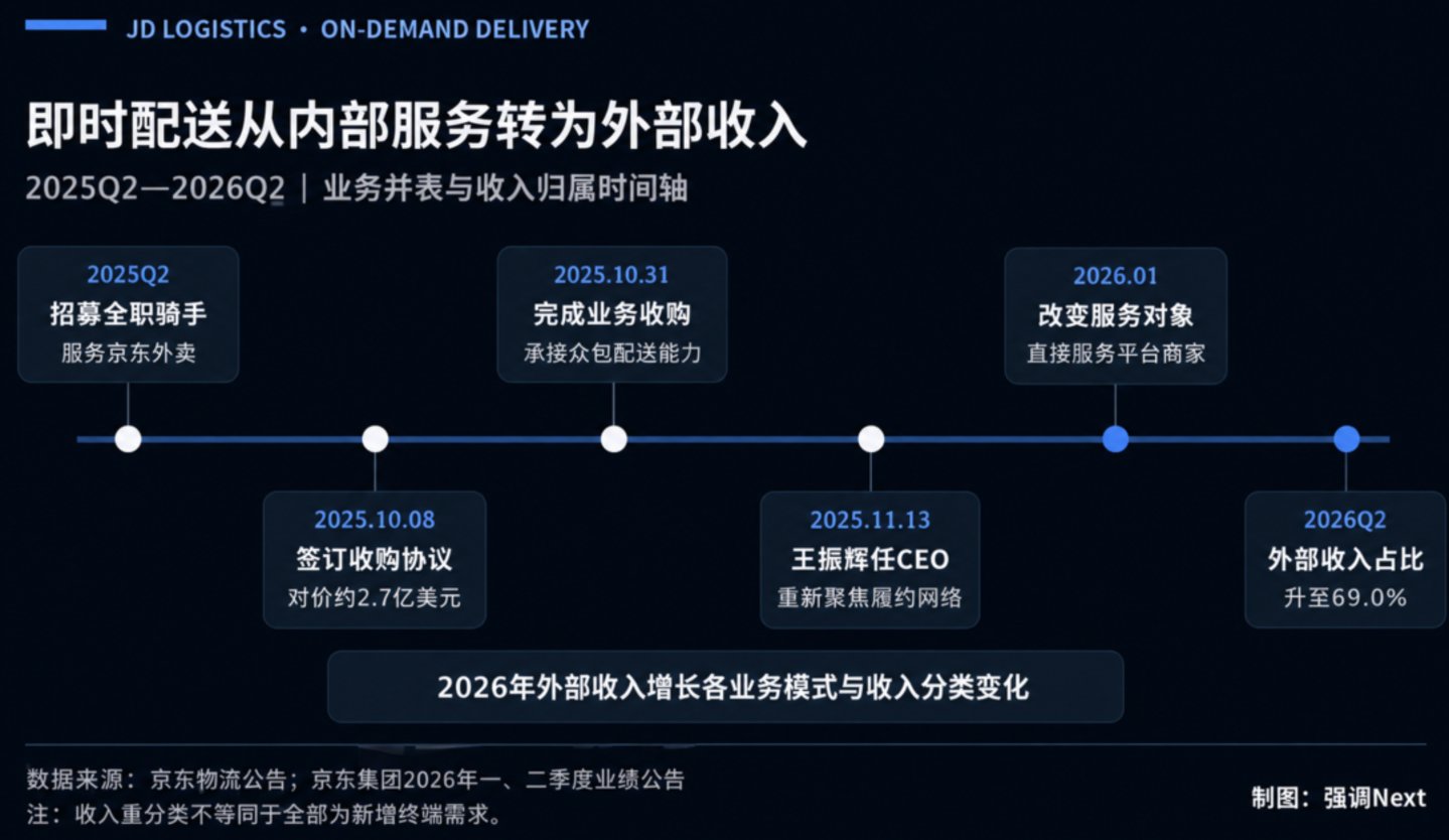  王振辉重返京东，先接住外卖大战的沉没成本