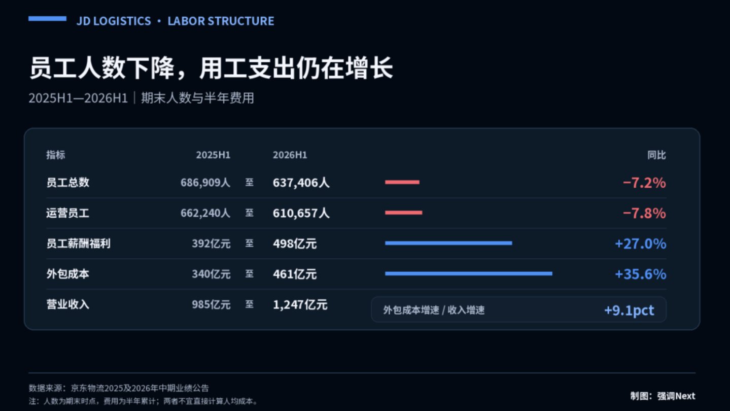  王振辉重返京东，先接住外卖大战的沉没成本