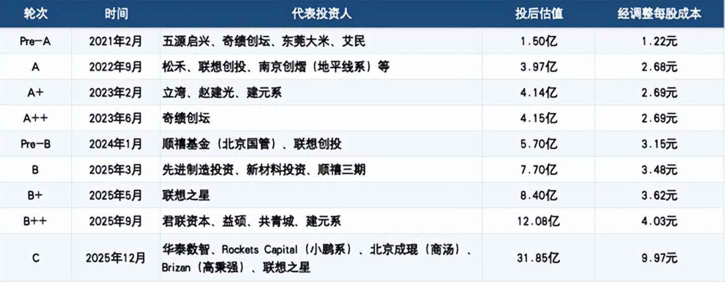 “大疆教父”李泽湘,第4个机器人IPO来了 “大疆教父”李泽湘,第4个机器人IPO来了
