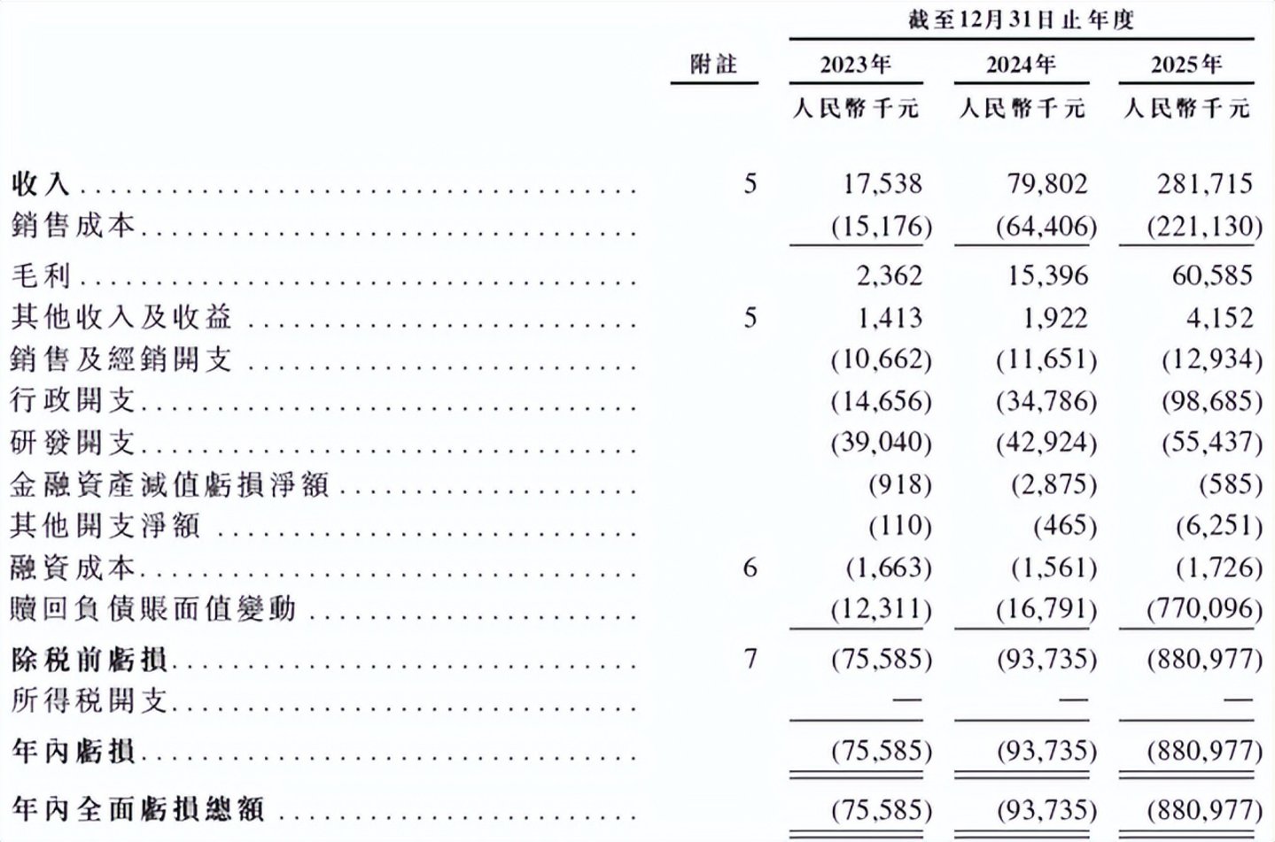  “大疆教父”李泽湘，第4个机器人IPO来了