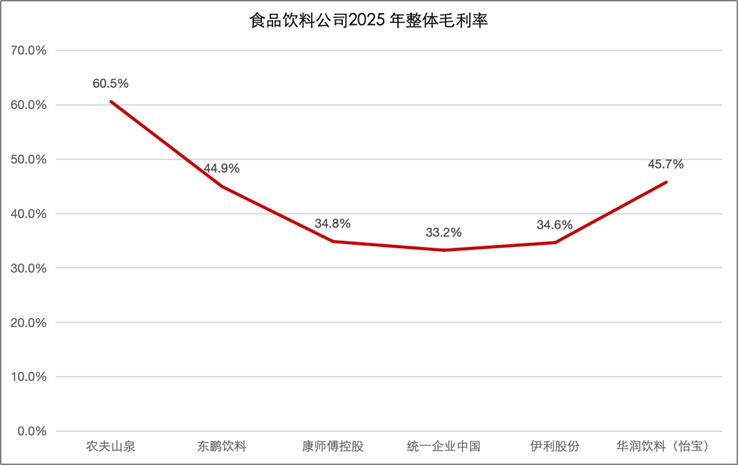  一线调研：谁在为农夫山泉的“印钞机”负重前行？
