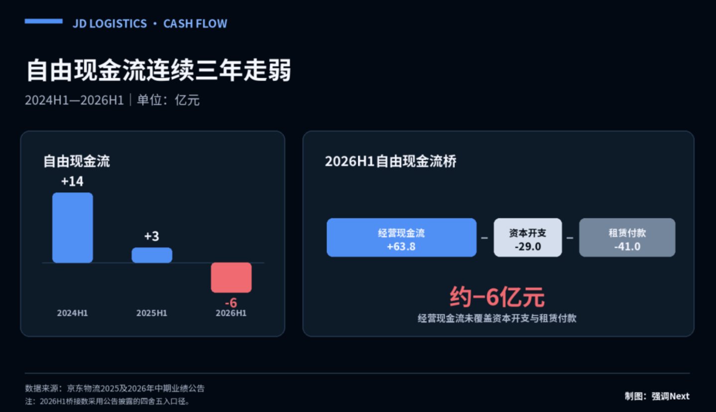  王振辉重返京东，先接住外卖大战的沉没成本