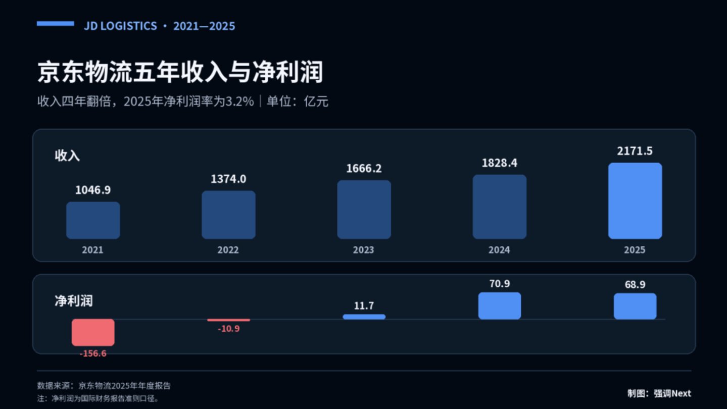  王振辉重返京东，先接住外卖大战的沉没成本