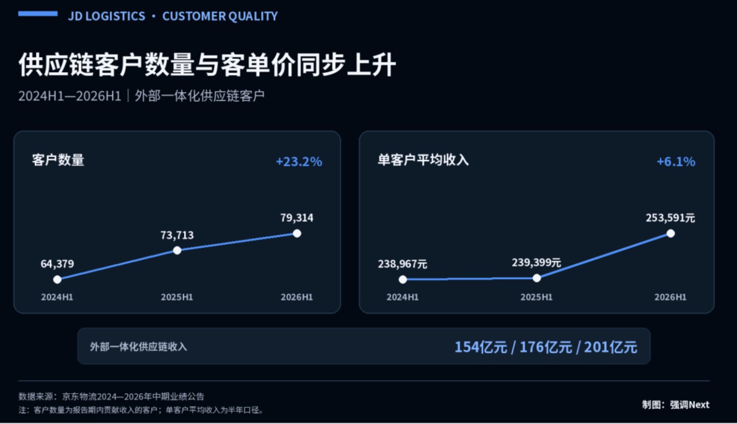  王振辉重返京东，先接住外卖大战的沉没成本