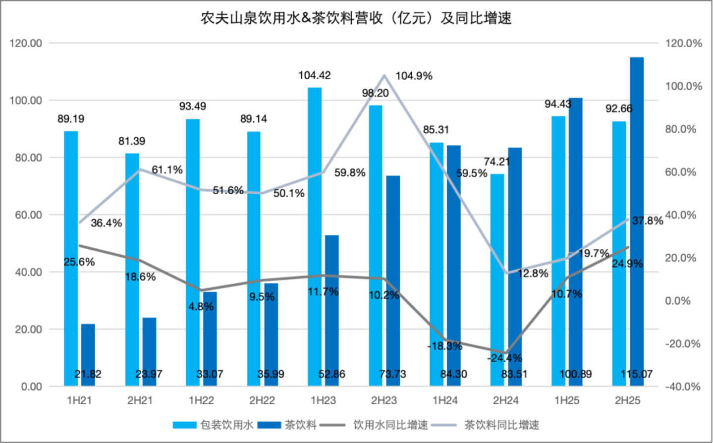  一线调研：谁在为农夫山泉的“印钞机”负重前行？