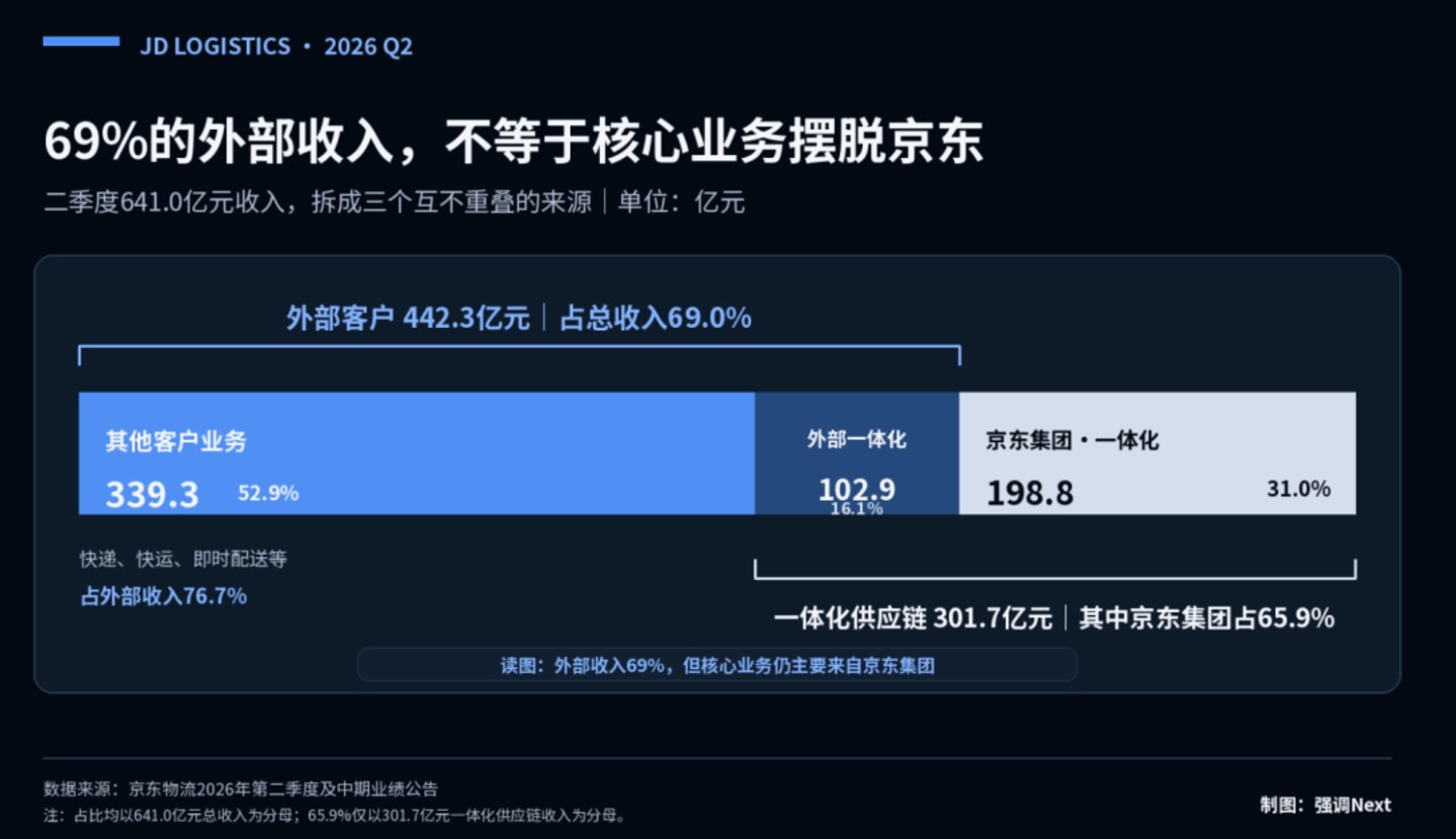  王振辉重返京东，先接住外卖大战的沉没成本