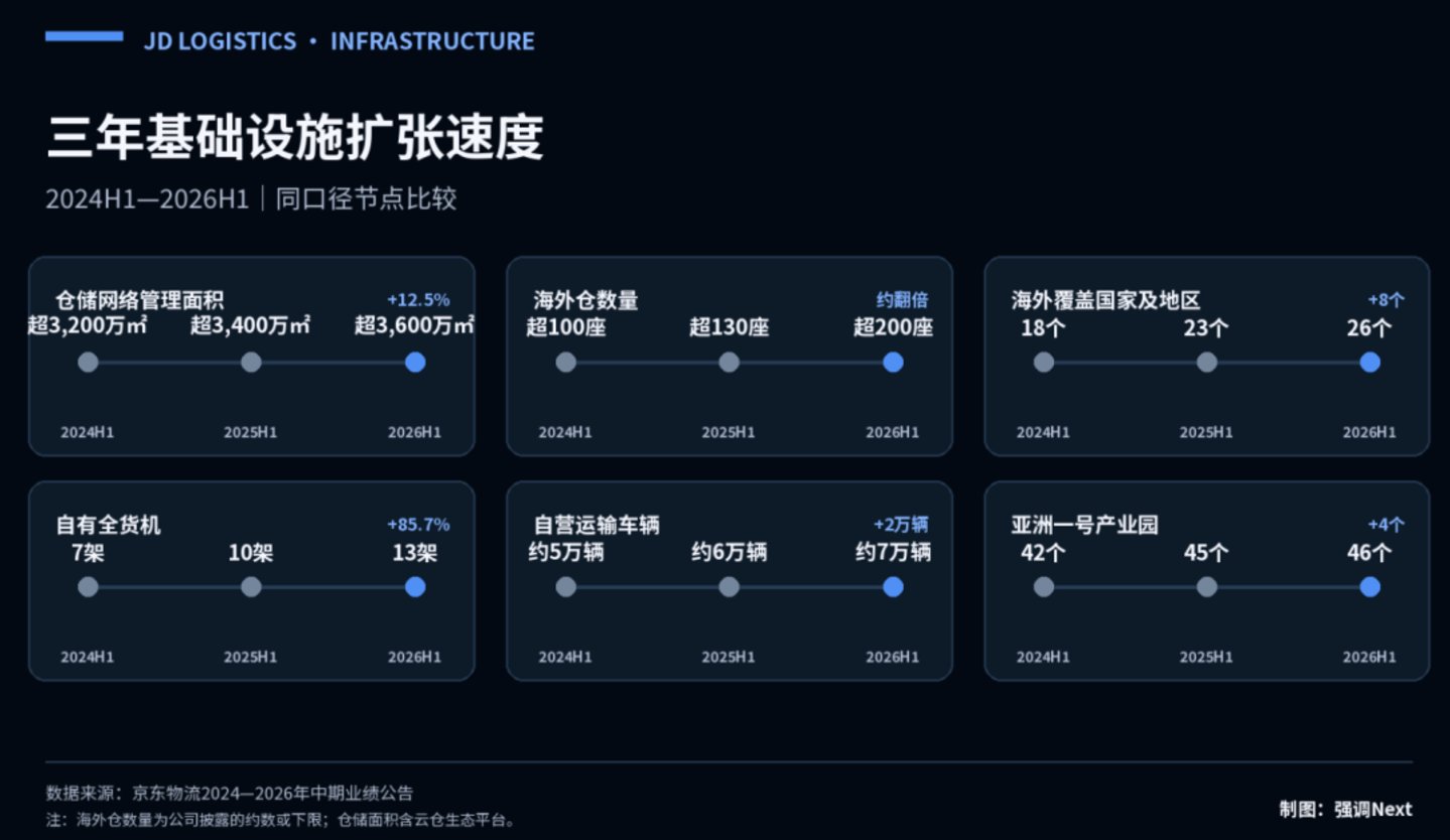  王振辉重返京东，先接住外卖大战的沉没成本