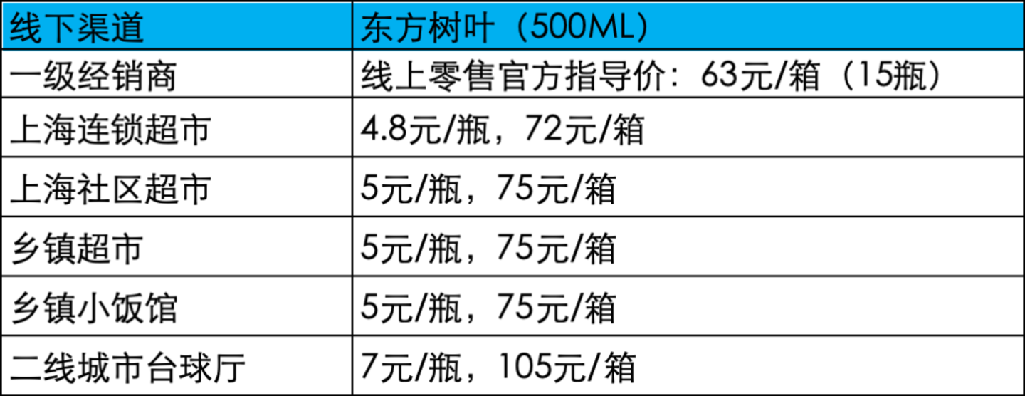  一线调研：谁在为农夫山泉的“印钞机”负重前行？