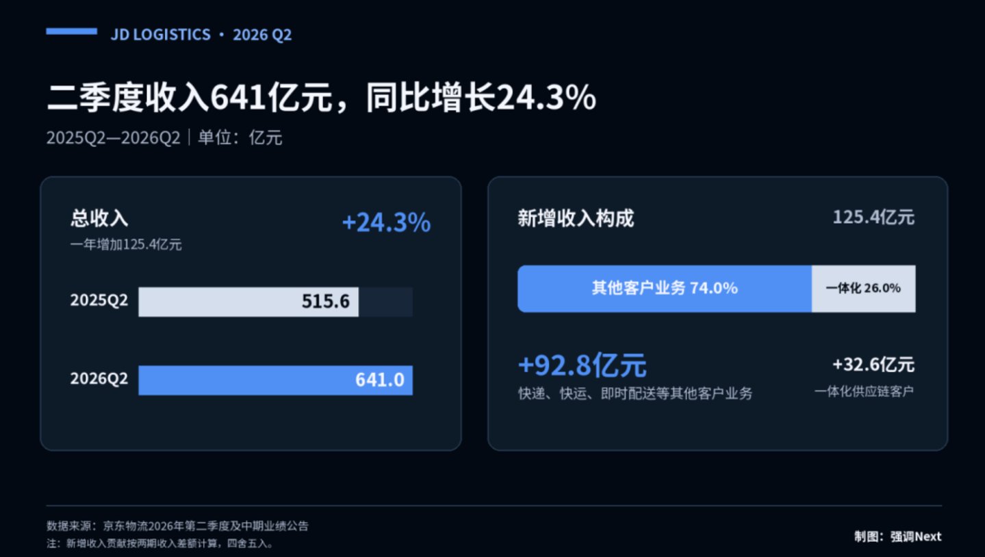  王振辉重返京东，先接住外卖大战的沉没成本
