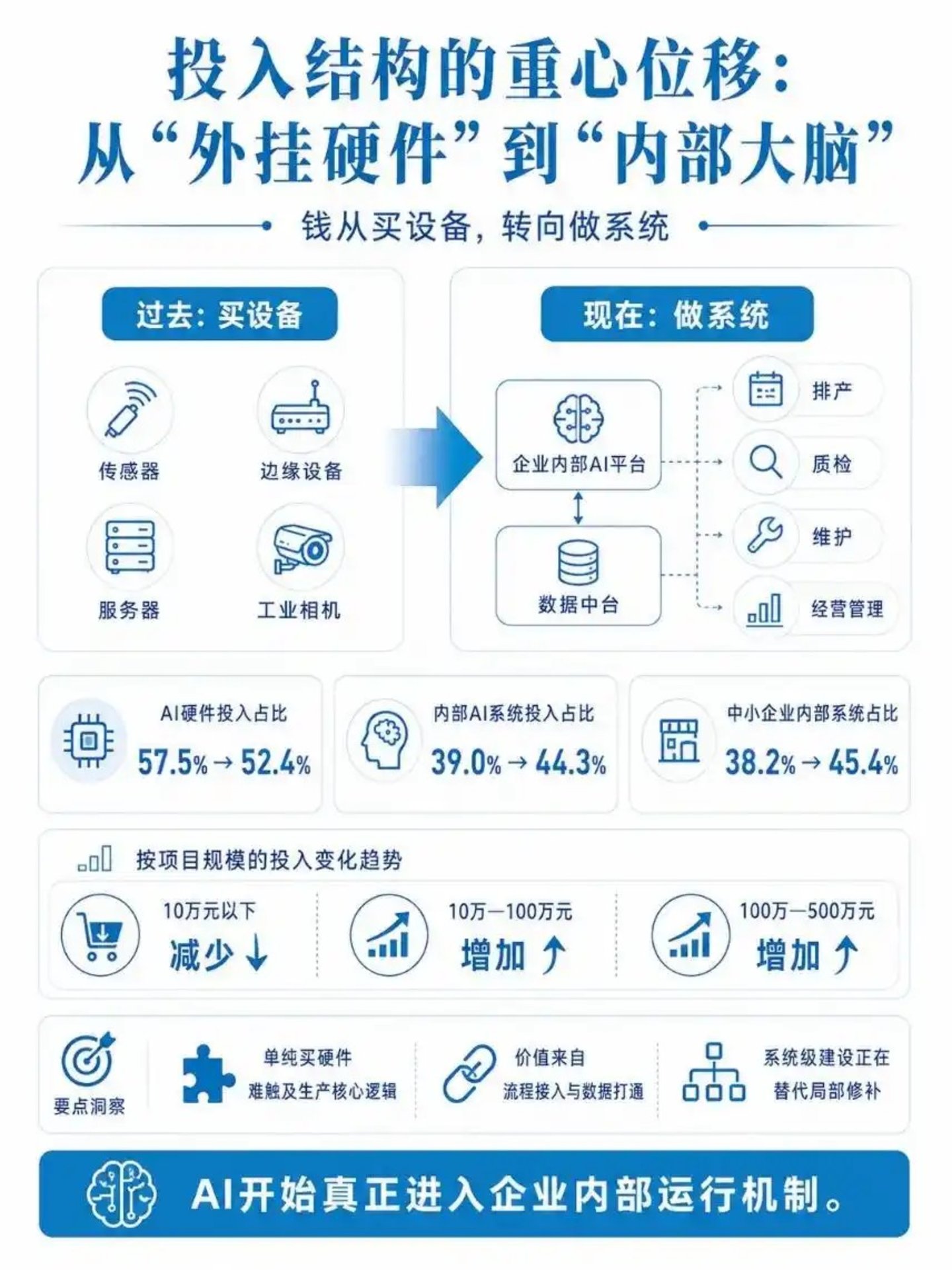 中小工厂加速抱团取暖,不是解药,而是自救 中小工厂加速抱团取暖,不是解药,而是自救
