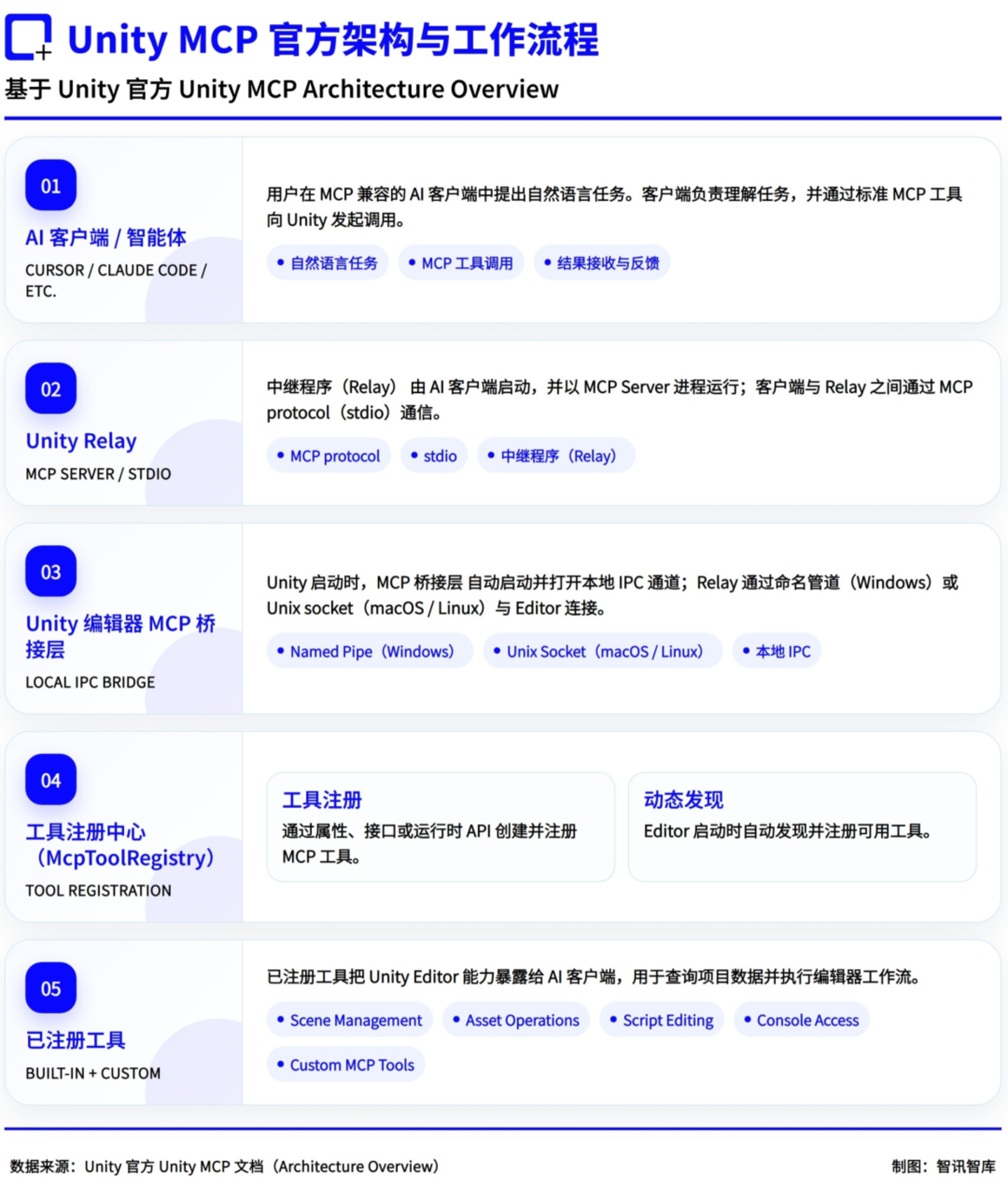 与AI同游,从2026 ChinaJoy看AI游戏新趋势 与AI同游,从2026 ChinaJoy看AI游戏新趋势
