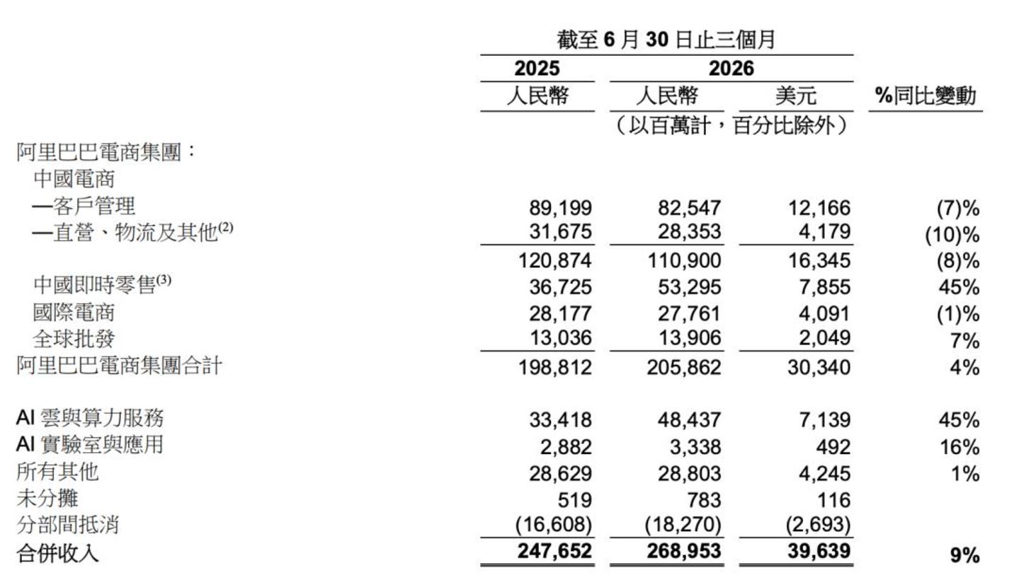  阿里接力赛：淘天见顶，外卖降权，算力狂飙，AI赌未来