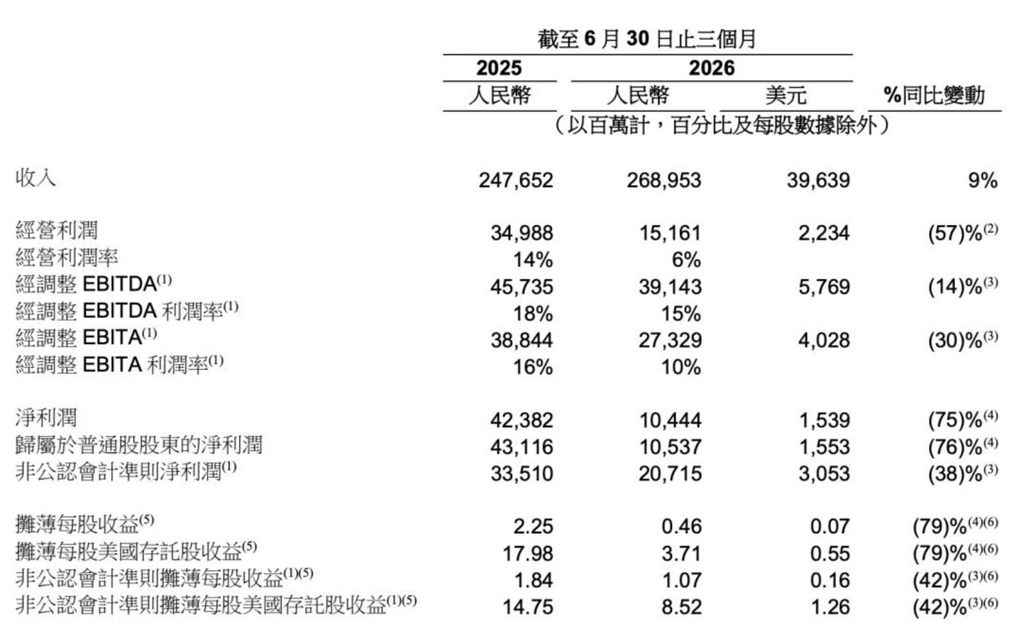  阿里接力赛：淘天见顶，外卖降权，算力狂飙，AI赌未来