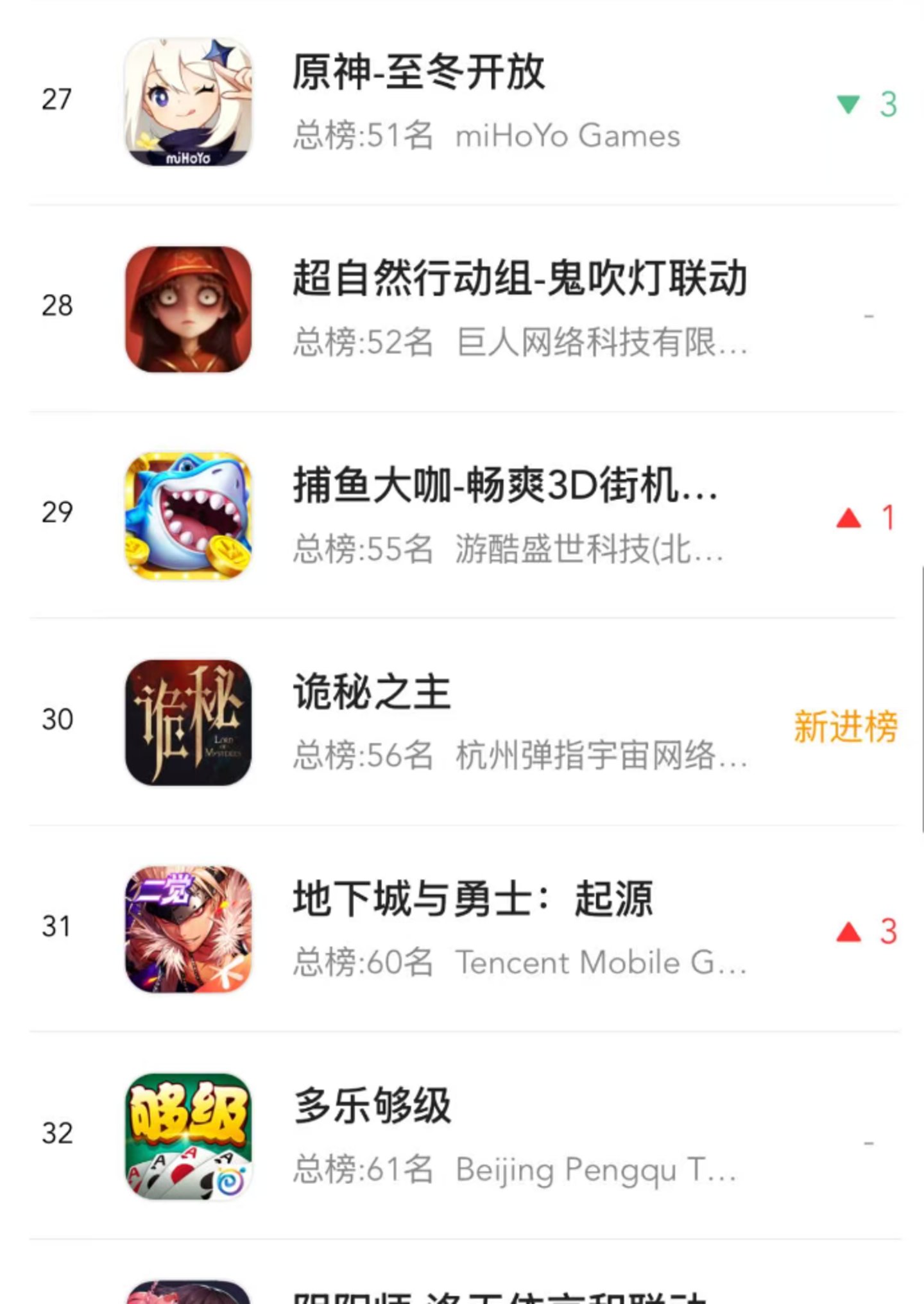 砸 12 亿的《诡秘之主》终于公测了,2026 年,为什么还有人敢做 MMO? 砸 12 亿的《诡秘之主》终于公测了,2026 年,为什么还有人敢做 MMO?