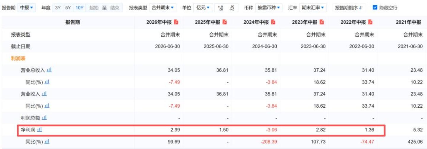 中银消金:利润暴涨的逻辑 中银消金:利润暴涨的逻辑