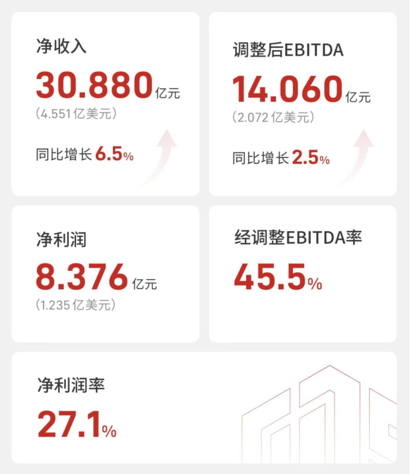 订单跑在收入前,透过万国数据看数据中心的真相 订单跑在收入前,透过万国数据看数据中心的真相