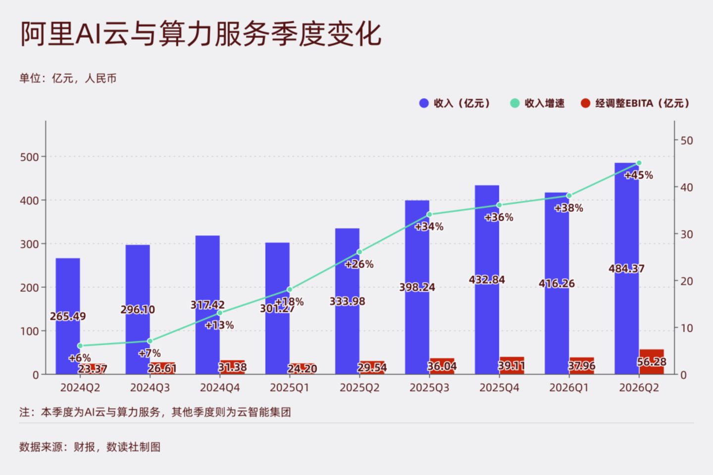 王坚的“遗产”,为阿里留出后路 王坚的“遗产”,为阿里留出后路