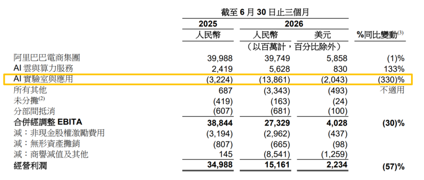 王坚的“遗产”,为阿里留出后路 王坚的“遗产”,为阿里留出后路