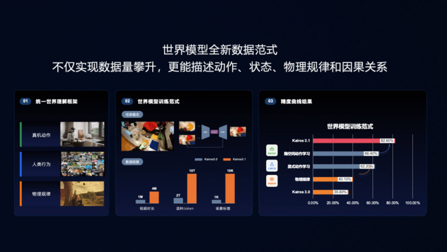 探展2026WRC:具身智能正开启一场PMF长跑 探展2026WRC:具身智能正开启一场PMF长跑