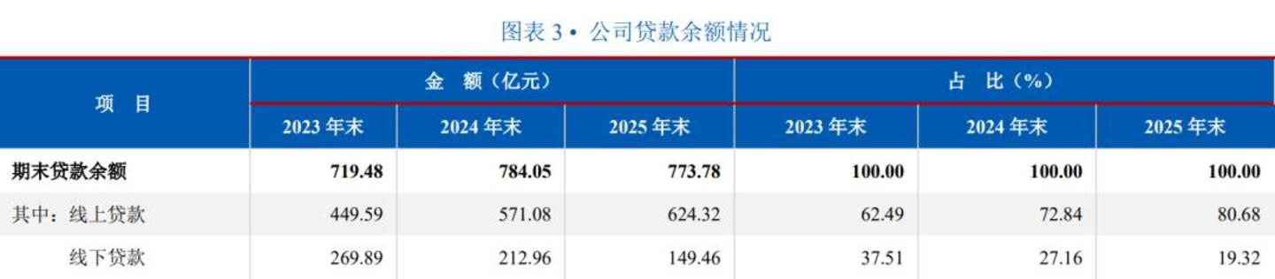 中银消金:利润暴涨的逻辑 中银消金:利润暴涨的逻辑