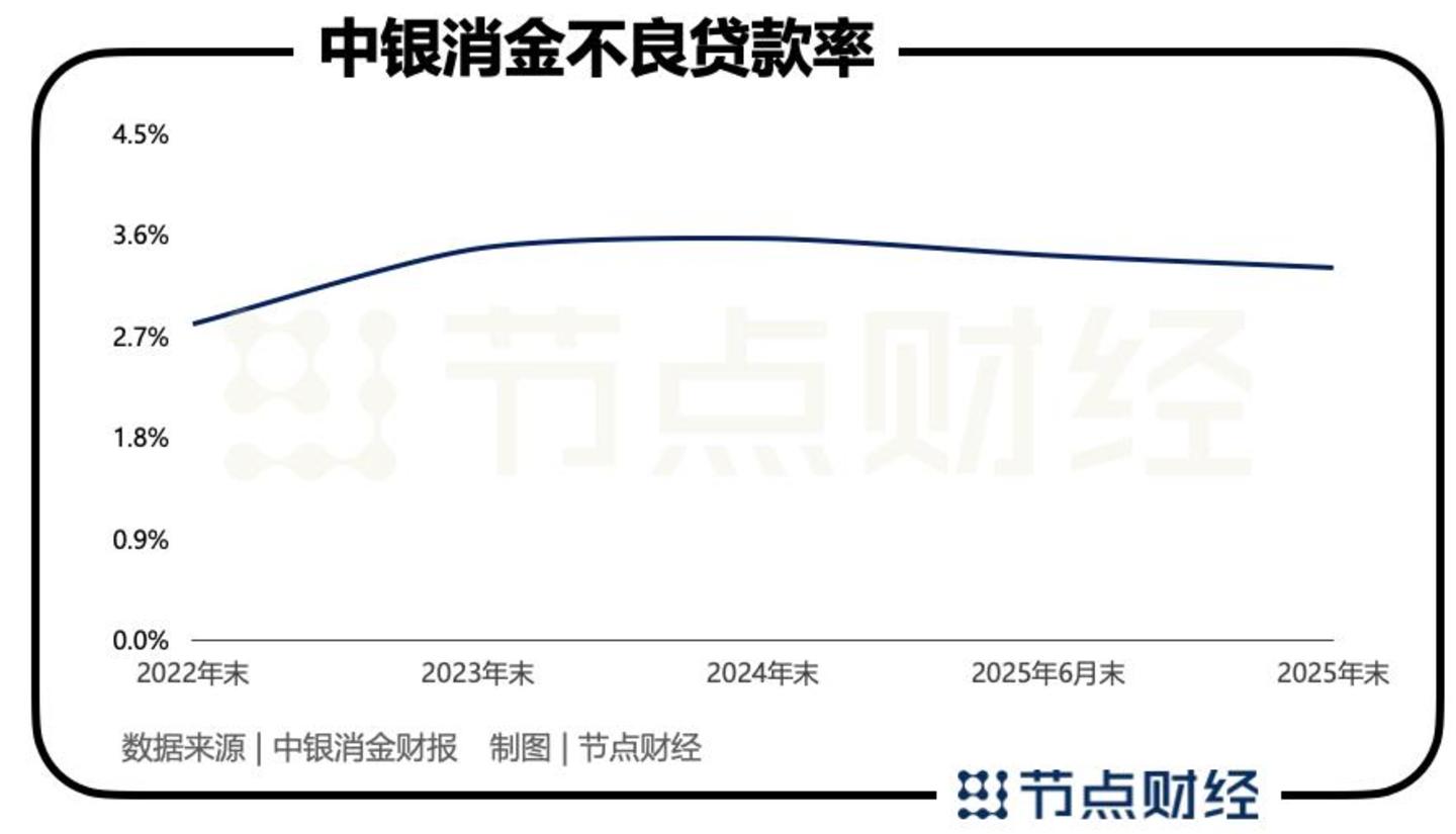 中银消金:利润暴涨的逻辑 中银消金:利润暴涨的逻辑