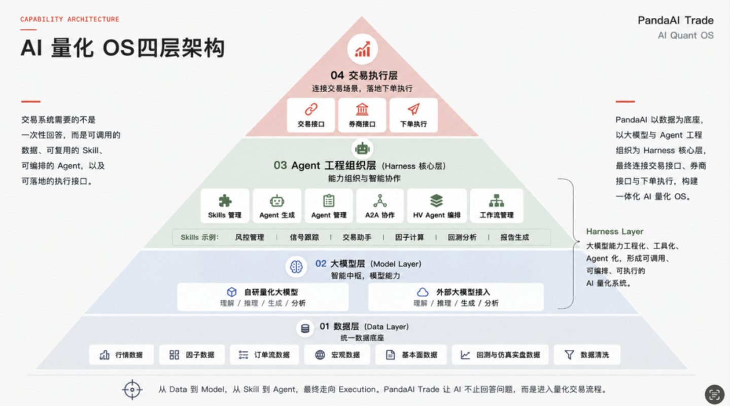 26岁离开10亿私募,一个交易天才与他的AI Trading创业|独家对话 26岁离开10亿私募,一个交易天才与他的AI Trading创业|独家对话