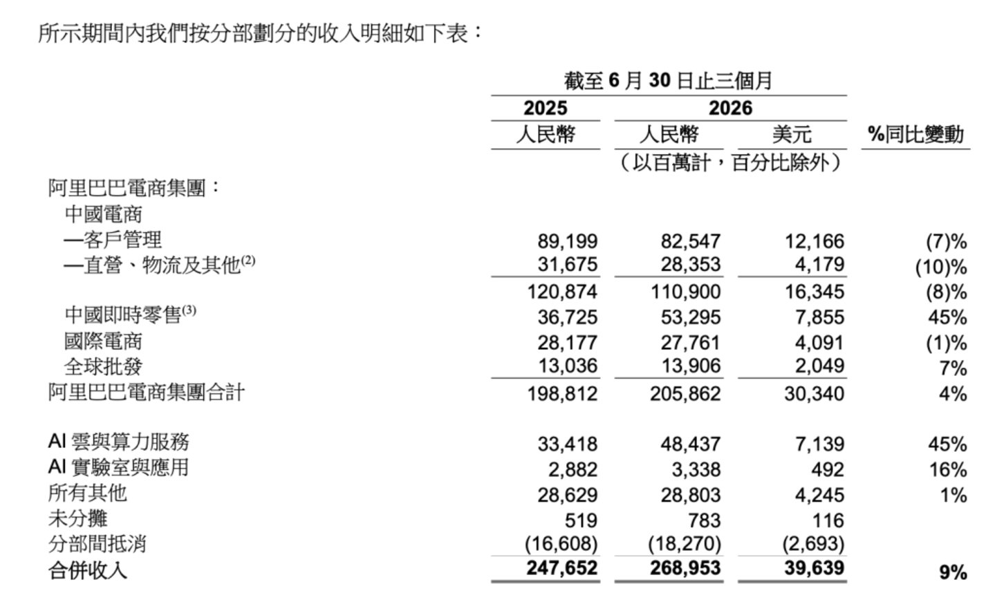 阿里吴泳铭：别怕，Capex三年回本