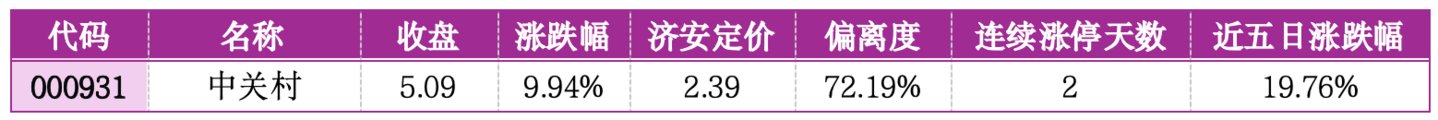 价值判断:涨停板的投资机会和风险提示(8月21日)|上市公司观察 价值判断:涨停板的投资机会和风险提示(8月21日)|上市公司观察