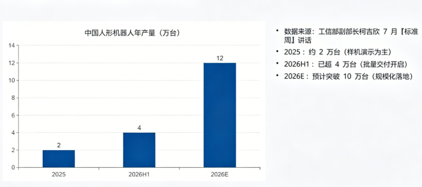 到底有多少人形机器人真正在干活? 到底有多少人形机器人真正在干活?