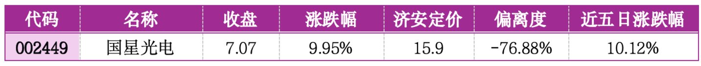 价值判断:涨停板的投资机会和风险提示(8月21日)|上市公司观察 价值判断:涨停板的投资机会和风险提示(8月21日)|上市公司观察