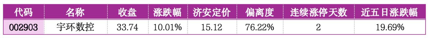 价值判断:涨停板的投资机会和风险提示(8月21日)|上市公司观察 价值判断:涨停板的投资机会和风险提示(8月21日)|上市公司观察