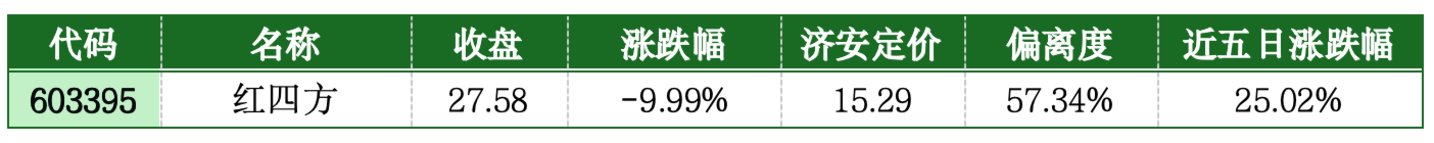 价值判断:跌停板的投资机会和风险提示(8月21日)|上市公司观察 价值判断:跌停板的投资机会和风险提示(8月21日)|上市公司观察