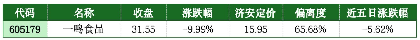 价值判断:跌停板的投资机会和风险提示(8月21日)|上市公司观察 价值判断:跌停板的投资机会和风险提示(8月21日)|上市公司观察