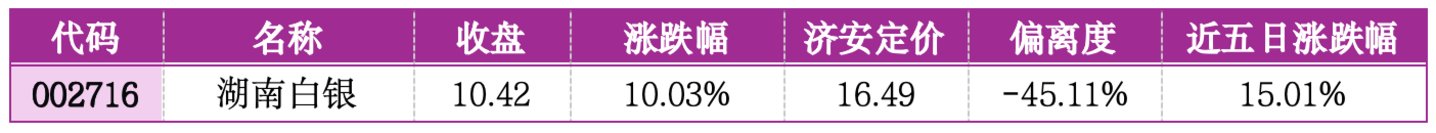 价值判断:涨停板的投资机会和风险提示(8月21日)|上市公司观察 价值判断:涨停板的投资机会和风险提示(8月21日)|上市公司观察