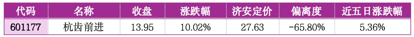 价值判断:涨停板的投资机会和风险提示(8月21日)|上市公司观察 价值判断:涨停板的投资机会和风险提示(8月21日)|上市公司观察