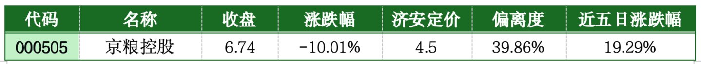 价值判断:跌停板的投资机会和风险提示(8月21日)|上市公司观察 价值判断:跌停板的投资机会和风险提示(8月21日)|上市公司观察