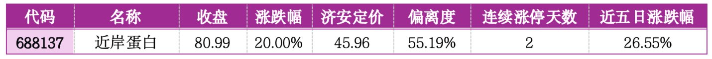 价值判断:涨停板的投资机会和风险提示(8月21日)|上市公司观察 价值判断:涨停板的投资机会和风险提示(8月21日)|上市公司观察