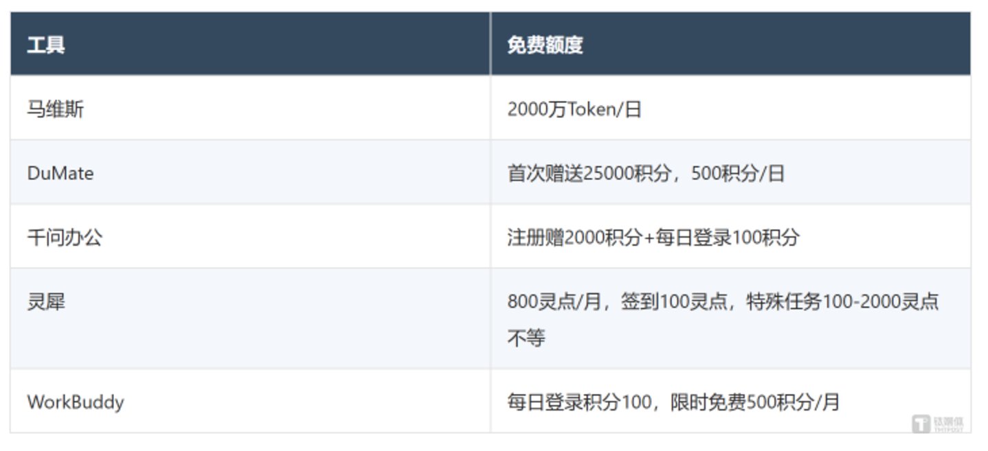 AI办公助手，没有葵花宝典：五款应用万字实测报告