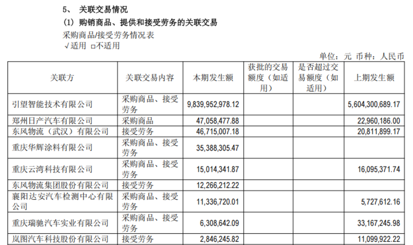  赛力斯的利润，去哪了？