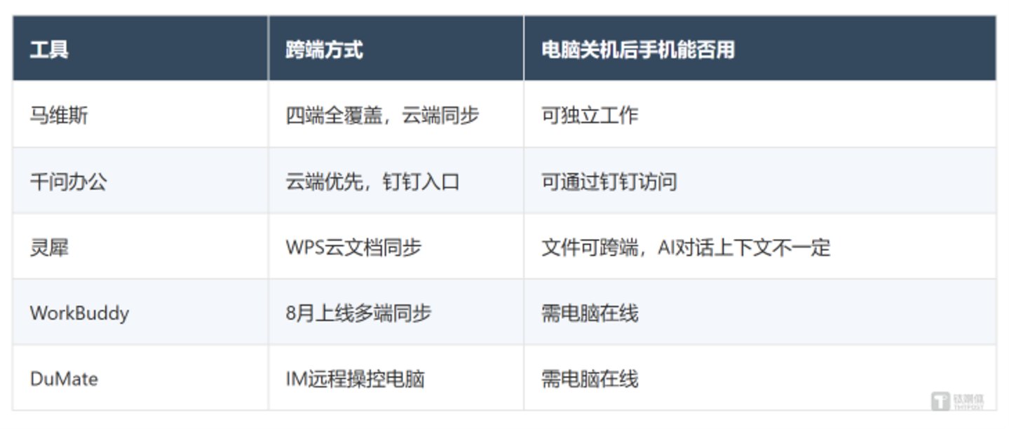  AI办公助手，没有葵花宝典：五款应用万字实测报告