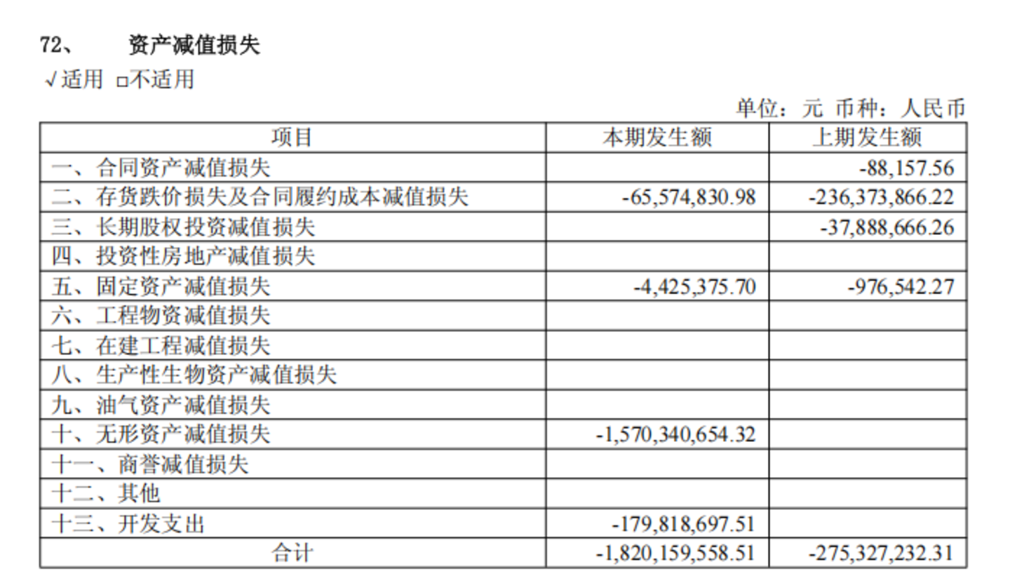  赛力斯的利润，去哪了？