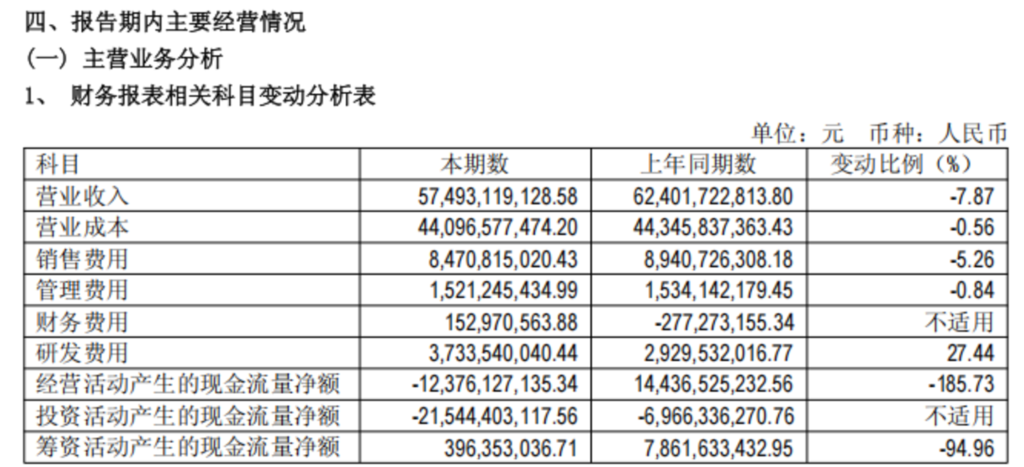  赛力斯的利润，去哪了？