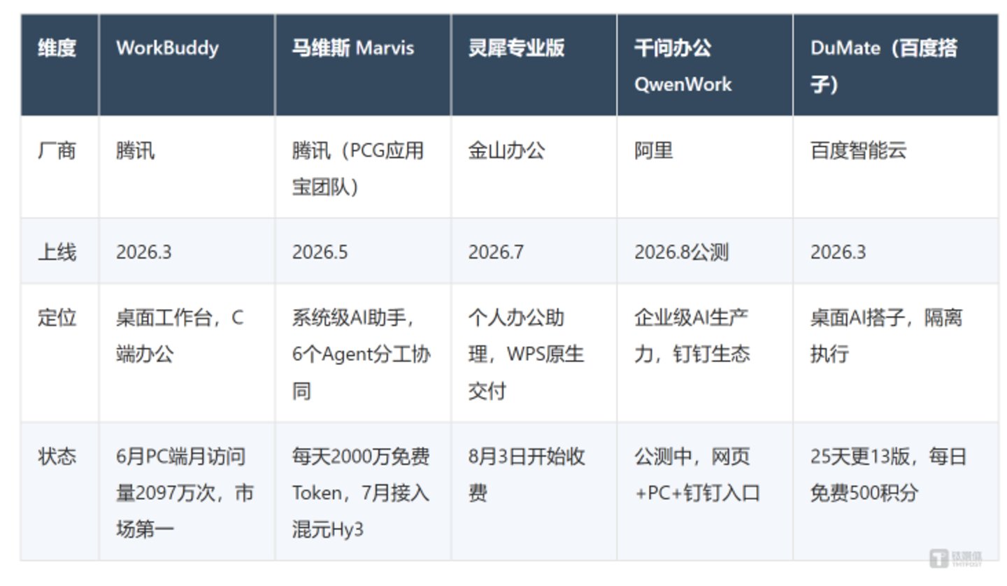  AI办公助手，没有葵花宝典：五款应用万字实测报告