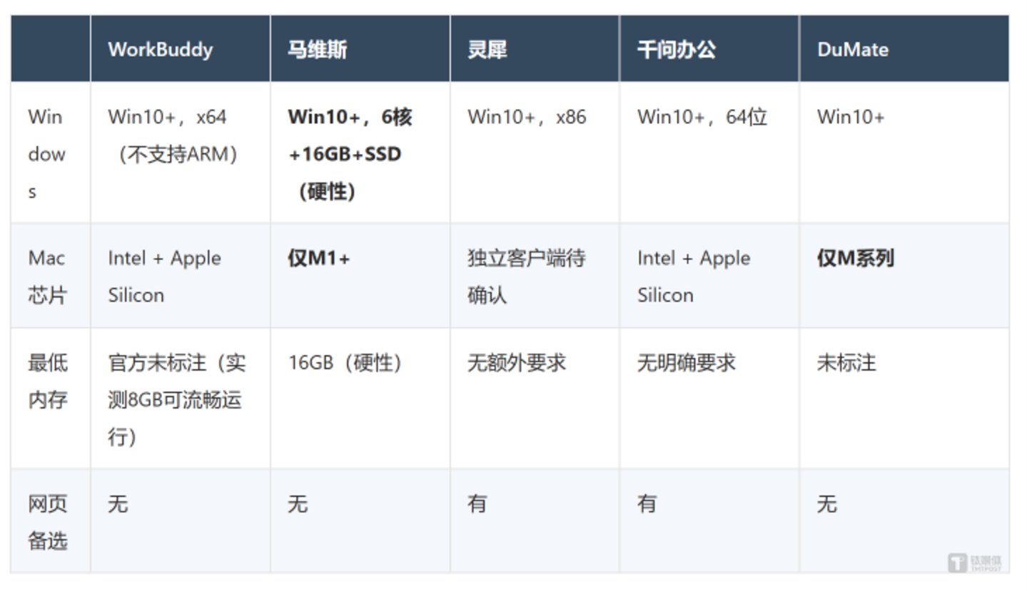  AI办公助手，没有葵花宝典：五款应用万字实测报告