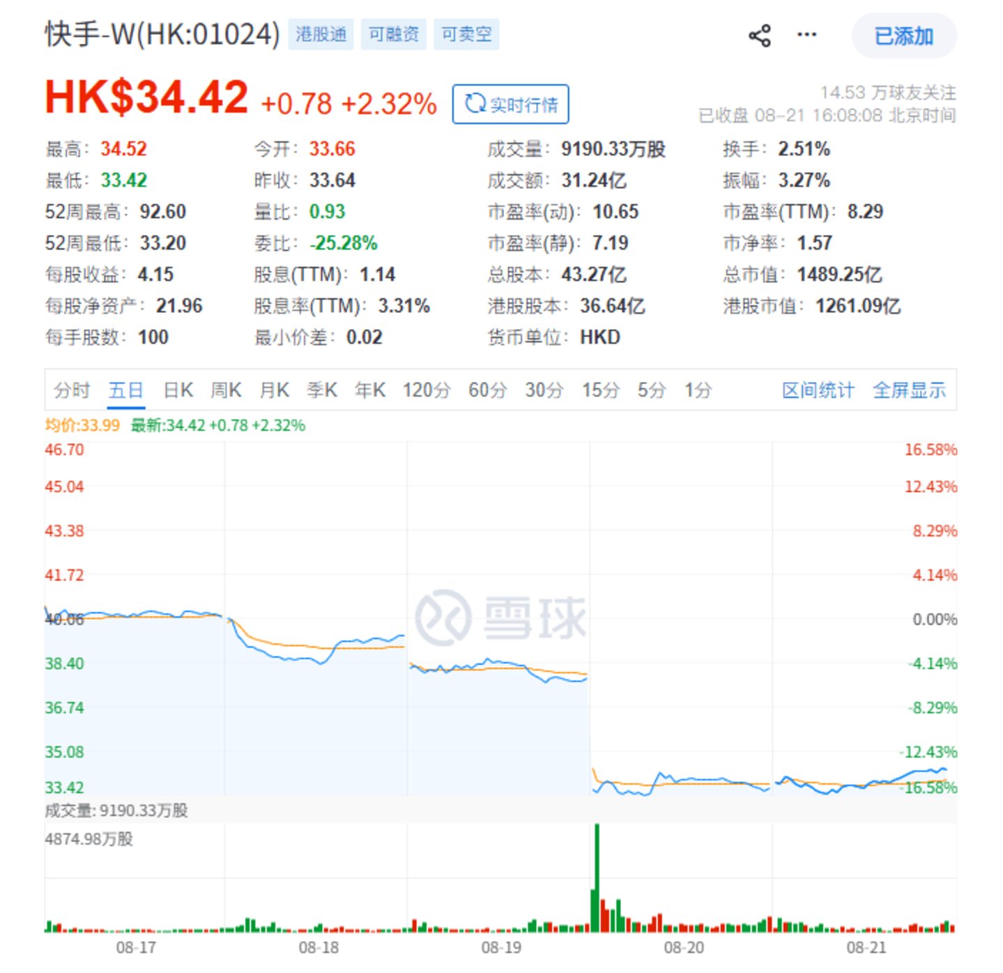 快手要成可灵的“子公司”了 快手要成可灵的“子公司”了