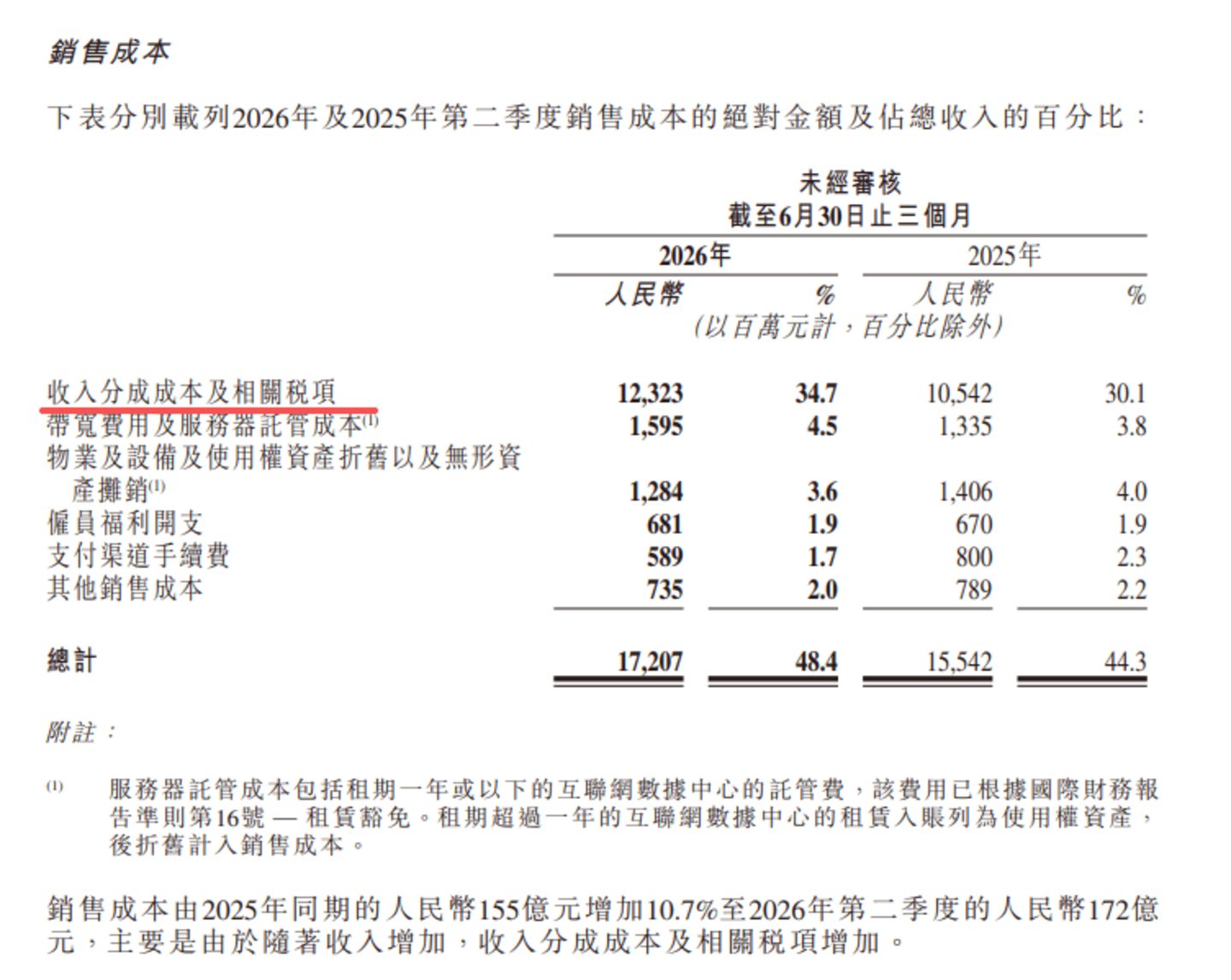 快手要成可灵的“子公司”了 快手要成可灵的“子公司”了