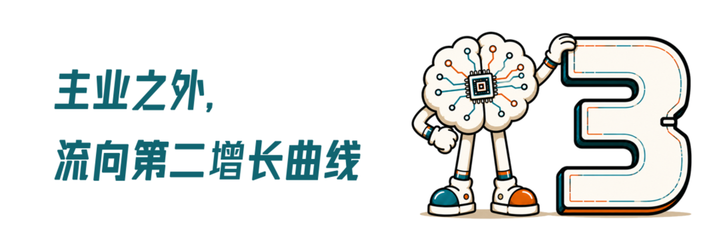 具身江湖志(二):谁拿走了最聪明的钱? 具身江湖志(二):谁拿走了最聪明的钱?